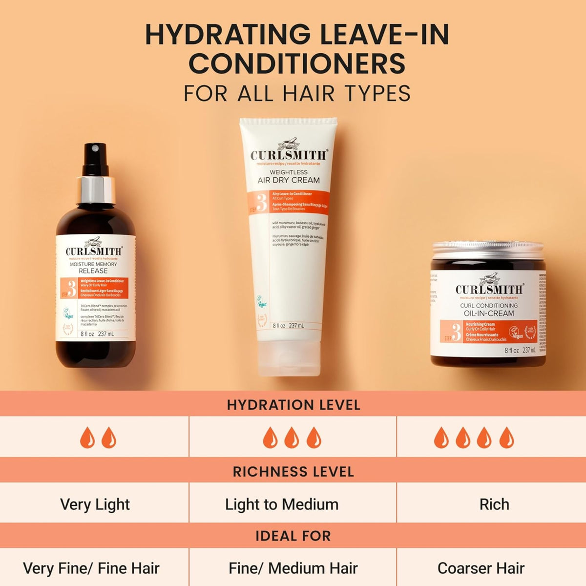 Curlsmith hydrating leave-in conditioners for all hair types: spray, cream and oil-in-cream with levels of hydration and richness.