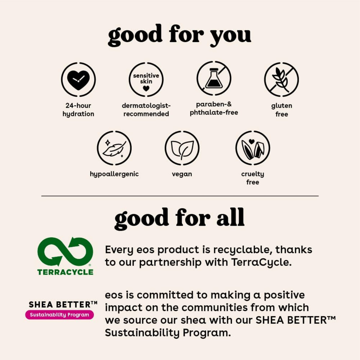 eos product benefits: 24-hour hydration, dermatologist tested, paraben and gluten free, vegan, plus TerraCycle recycling and Shea Better sustainability program.