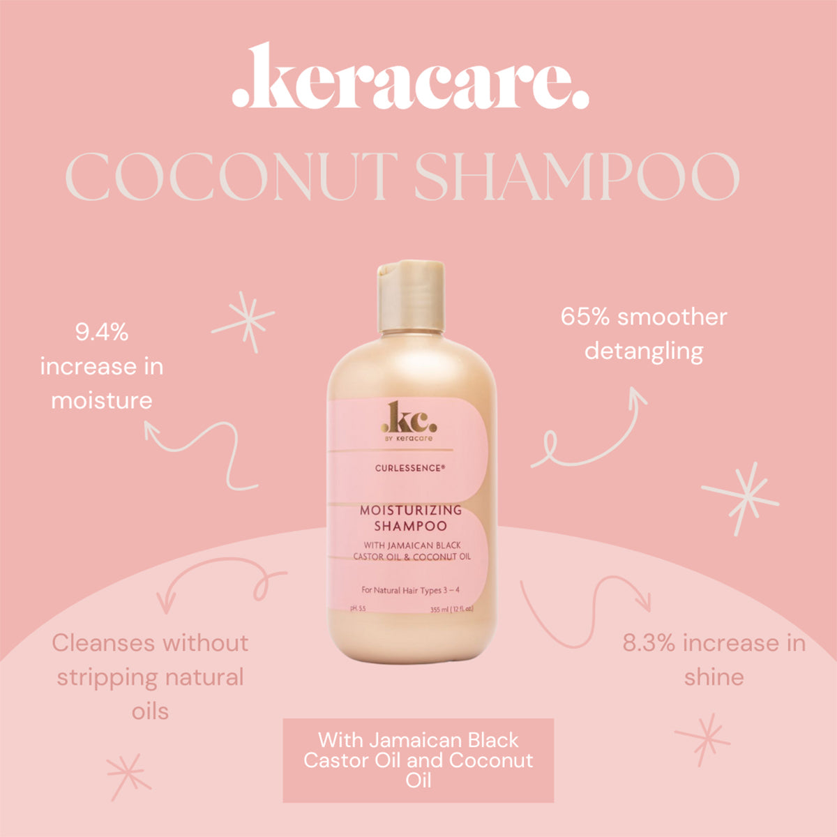 Product image of KeraCare Curlessence Moisturizing Shampoo on a pink background. Highlights benefits such as increased moisture, shine and smoother detangling, as well as the fact that it cleans gently.