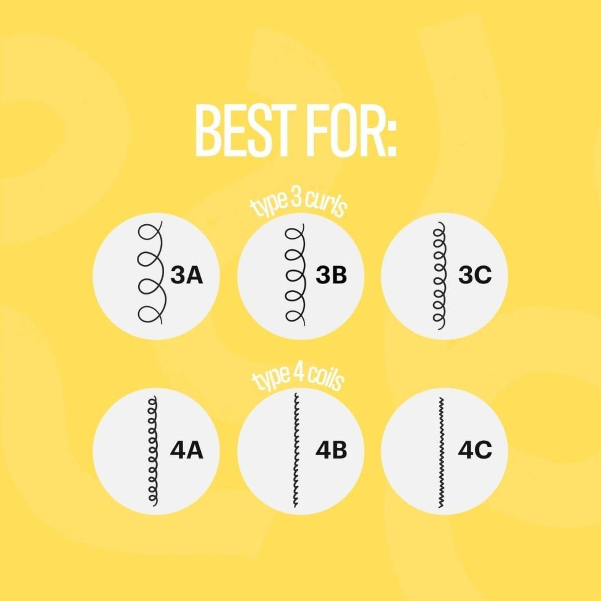 Hair type guide on yellow background, showing curl types 3A, 3B, 3C and 4A, 4B, 4C with spiral illustrations for type 3 curls and type 4 coils.